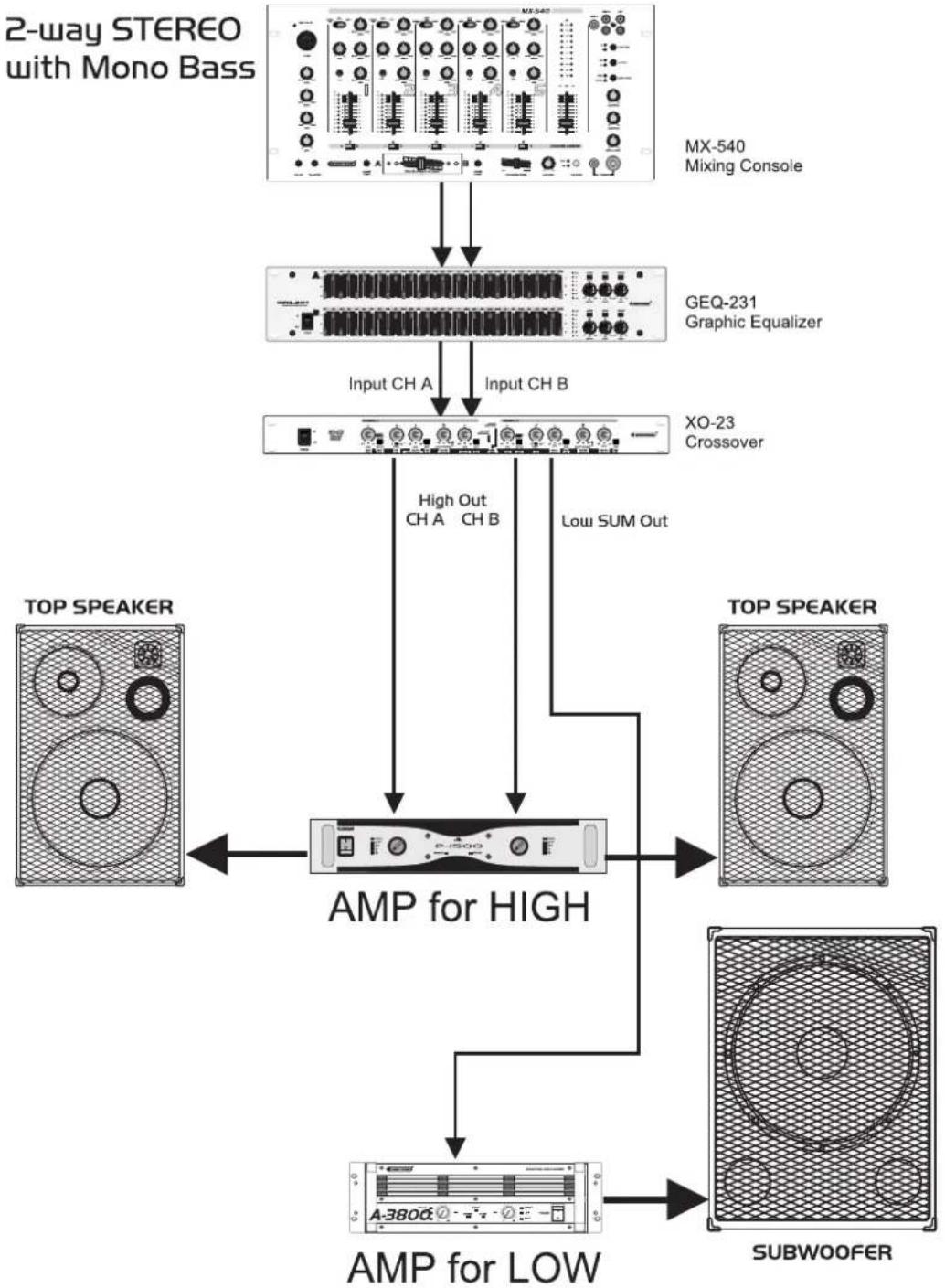 Omnitronic XO23 - Bass Highs - 1