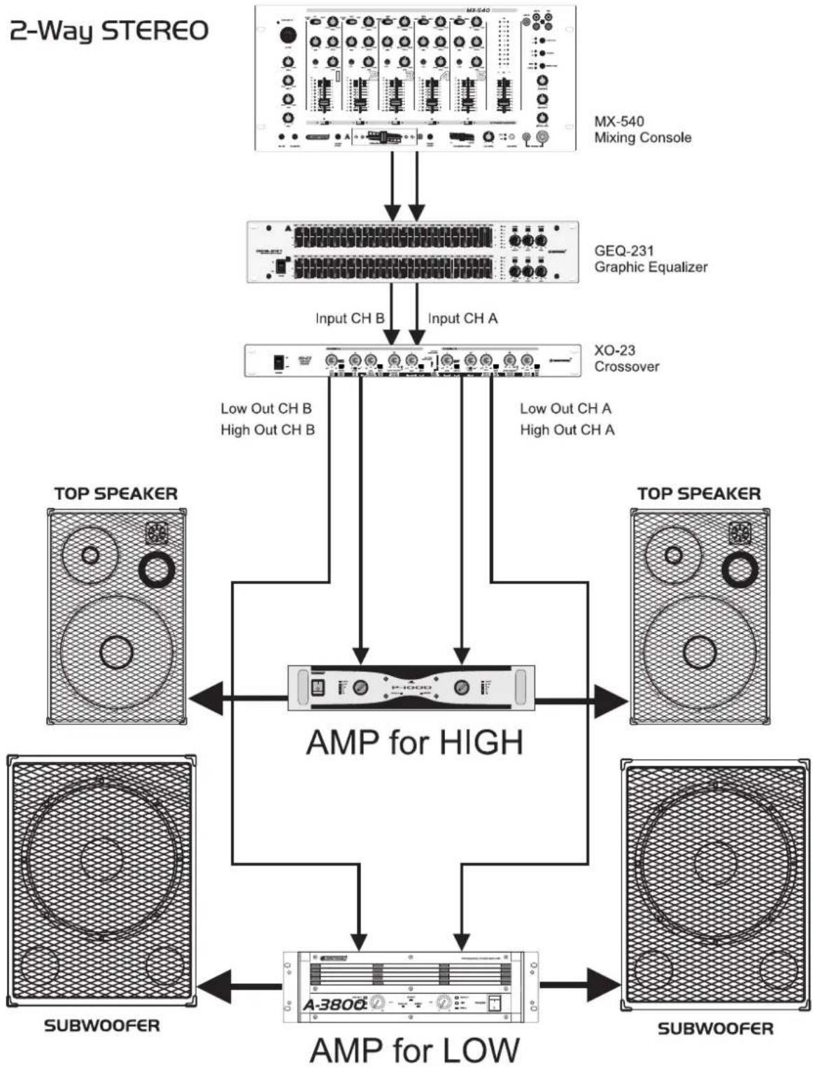 Omnitronic XO23 - Graves Algués - 1