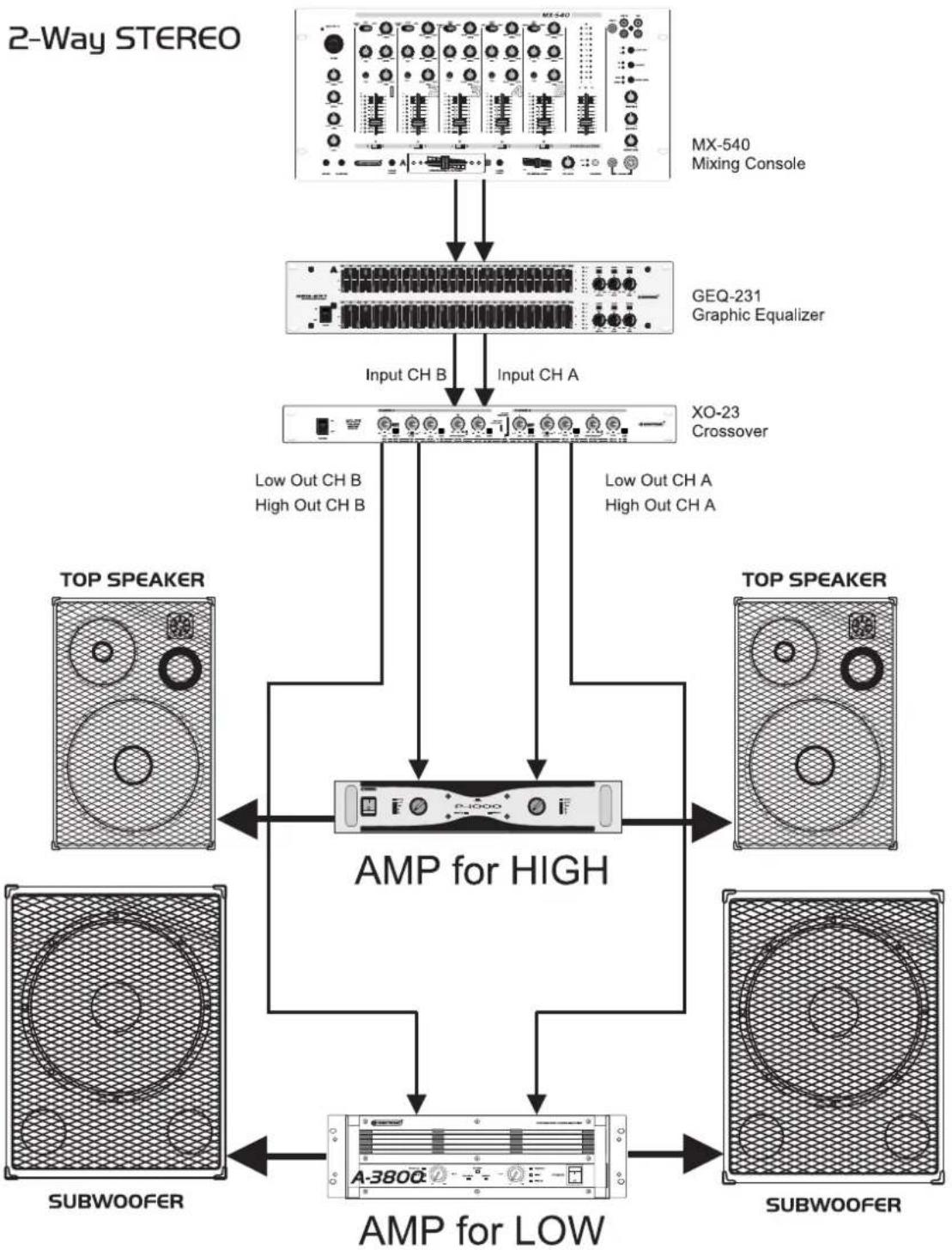 Omnitronic XO23 - Bass Highs - 1