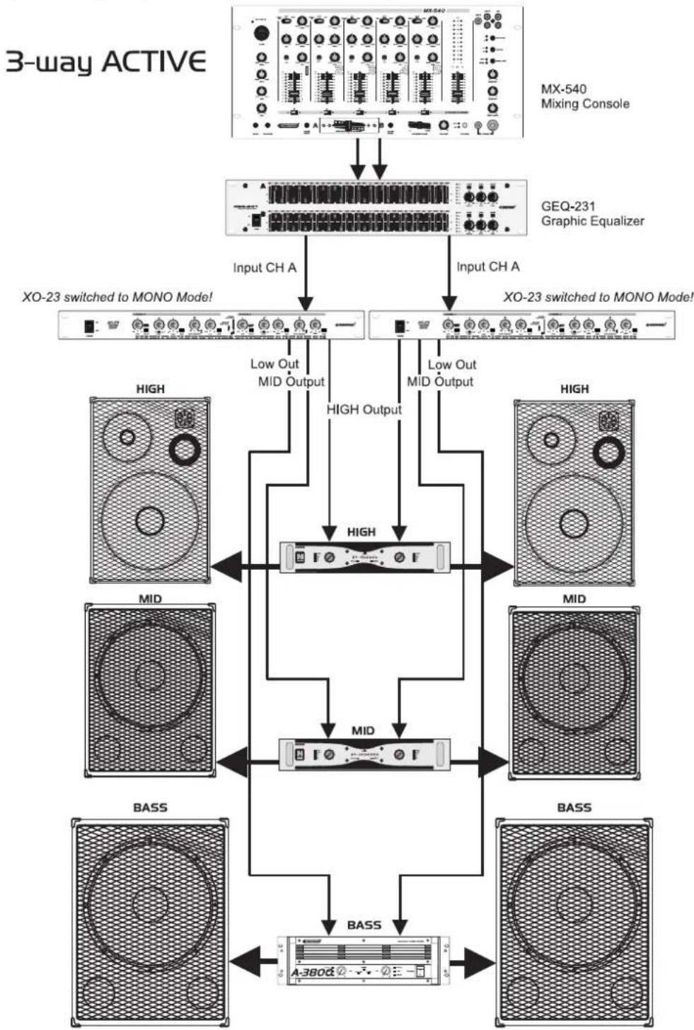 Omnitronic XO23 - Graves Médiums Aigués 40-250 Hz 250-6 kHz 6-20 kHz - 1