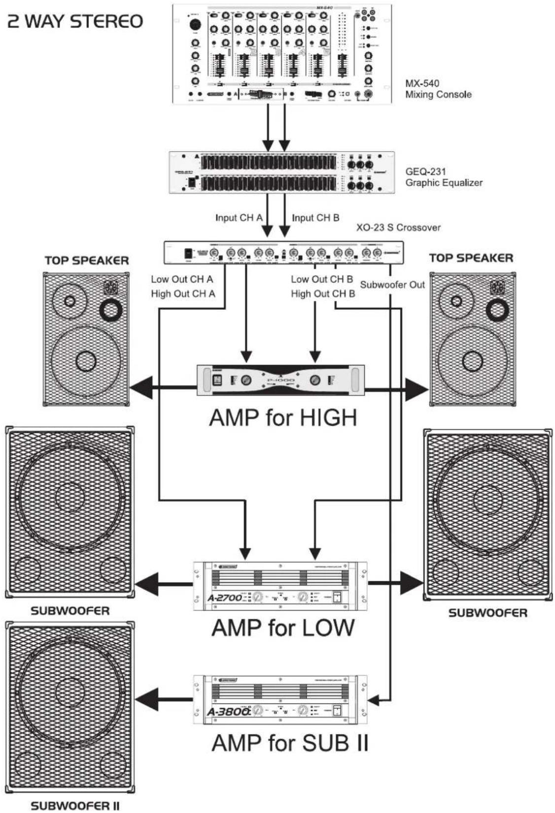 Omnitronic XO23S - SUB II Graves Aiguès - 1