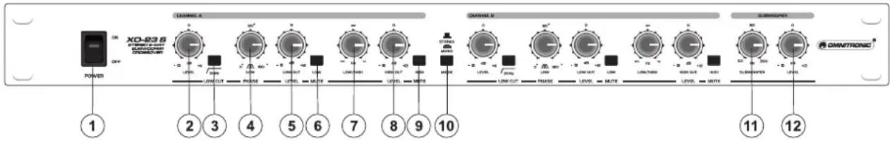 Omnitronic XO23S - Panneau avant - 1