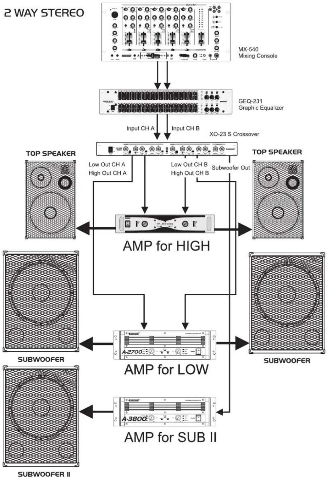 Omnitronic XO23S - Sub II Basse Höhen - 1