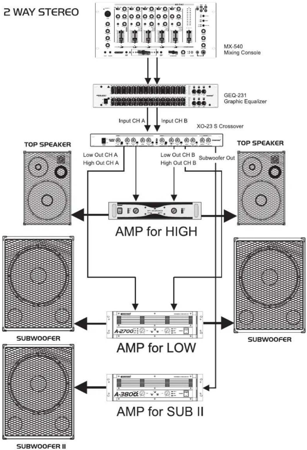 Omnitronic XO23S - SUB II Bass Highs - 1