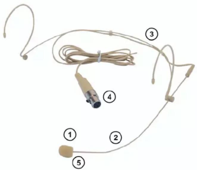 Omnitronic HS1100 XLR - GERÄTEÜBERSICHT - 1