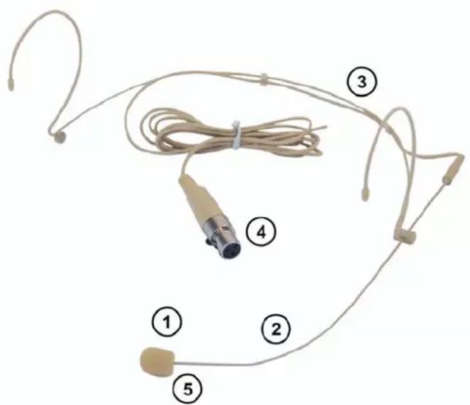 Omnitronic HS1100 XLR - DESCRIPTION OF THE DEVICE - 1
