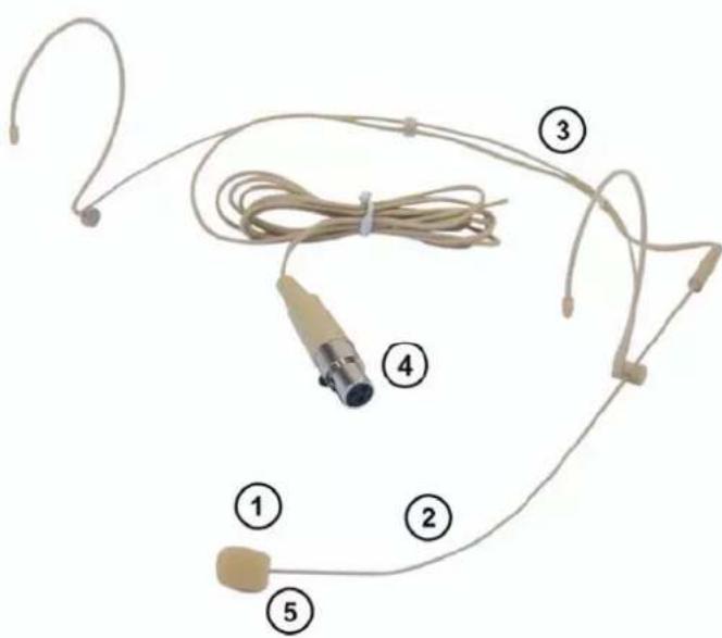 Omnitronic HS1100 XLR - DESCRIPTION DE L'APPAREIL - 1