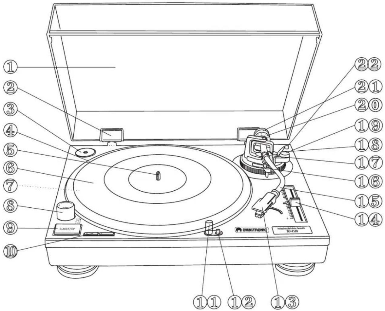 Omnitronic BD1550 - BESCHREIBUNG DER TEILE - 1