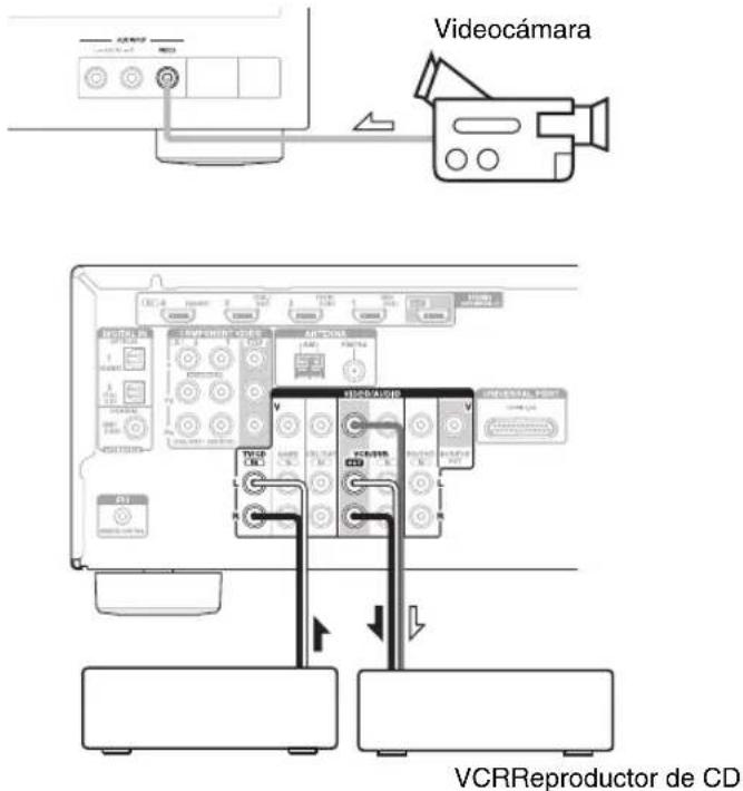 ONKYO HTS3405 - Grabación de fuentes de AV independientes - 1