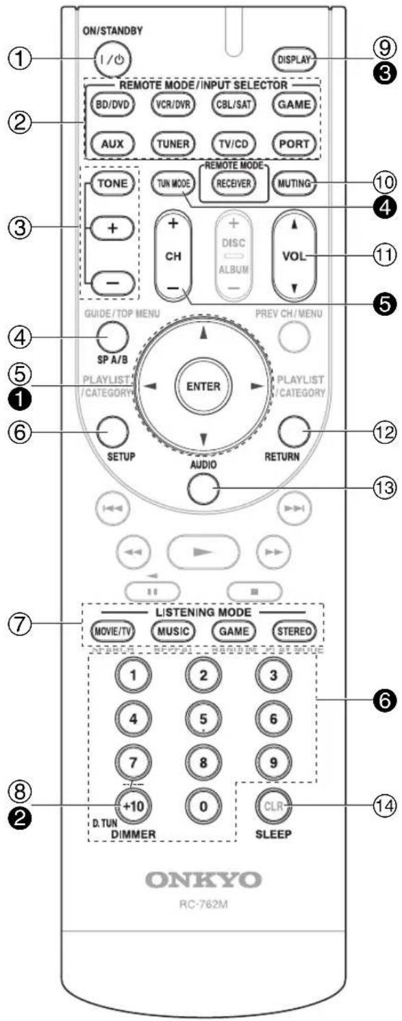 ONKYO HTS3405 - Cómo controlar el Receptor de AV - 1