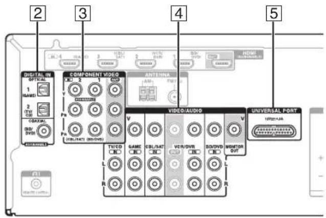ONKYO HTS3405 - Raccordement de vos appareils - 2