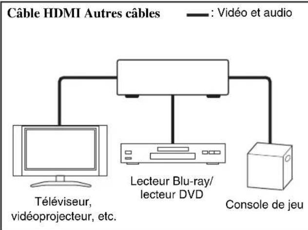 ONKYO HTS3405 - Image connectée avec un appareil audiovisuel - 1