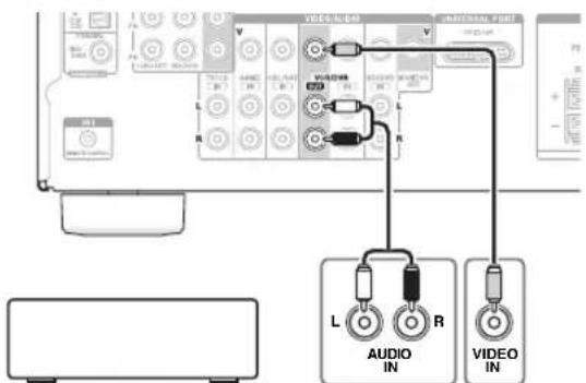 ONKYO HTS3405 - Branchement d'un appareil d'enregistrement - 1