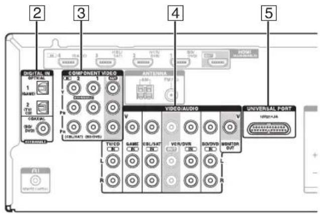 ONKYO HTS3405 - Conexión de componentes - 2