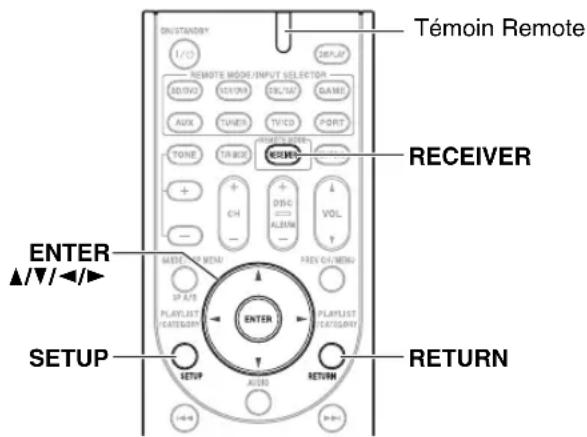 ONKYO HTS3405 - Procédures courantes dans le menu de configuration - 1