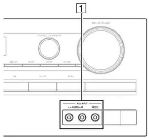 ONKYO HTS3405 - Conexión de componentes - 1