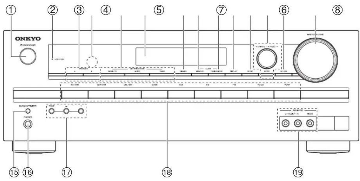 ONKYO HTS3405 - Panneau avant - 1