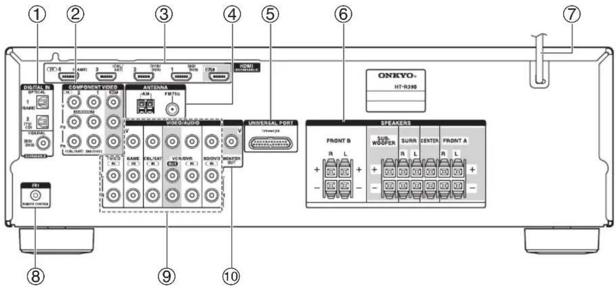 ONKYO HTS3405 - Panel posterior - 1
