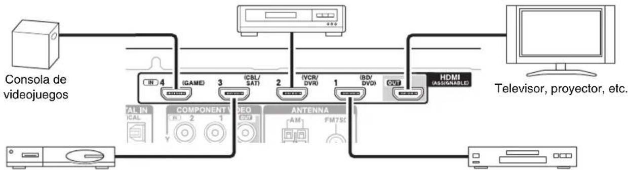 ONKYO HTS3405 - Conexión de componentes con HDMI - 1