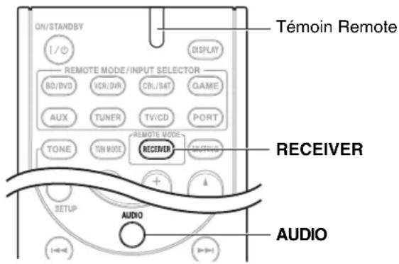 ONKYO HTS3405 - Remarque - 2