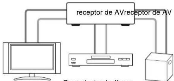 ONKYO HTS3405 - Imagen conectada con componentes AV - 2
