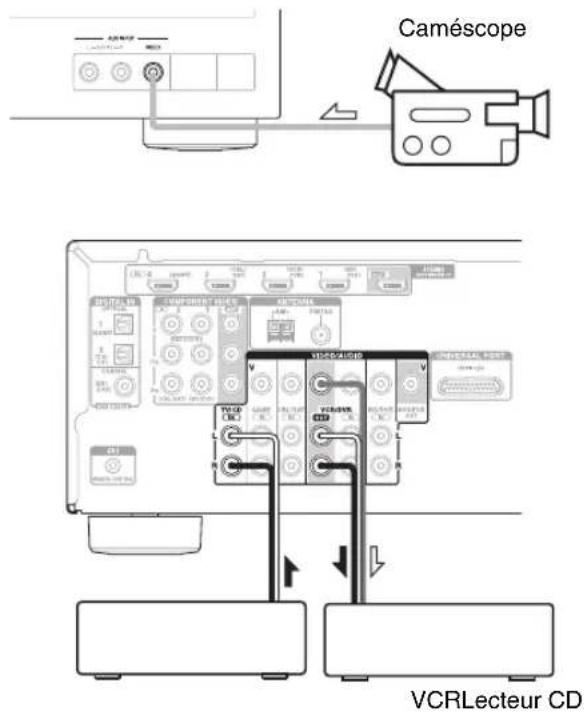 ONKYO HTS3405 - Enregistrement de sources AV différentes - 1
