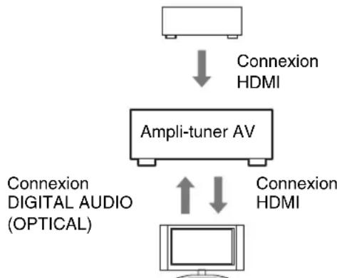 ONKYO HTS3405 - Vérifiez la connexion et le réglage. - 1
