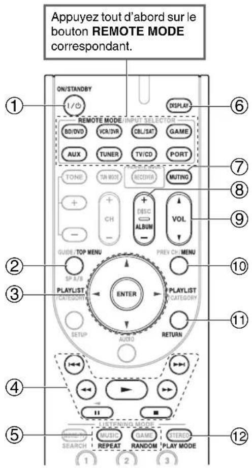 ONKYO HTS3405 - Sans la commande RI - 1