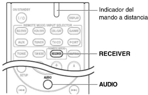 ONKYO HTS3405 - Nota - 2