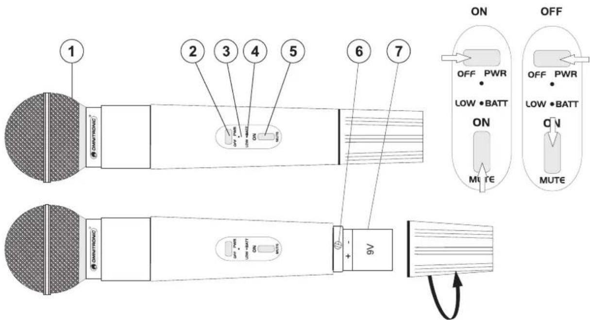 Omnitronic VHF250 - Espanol - 1