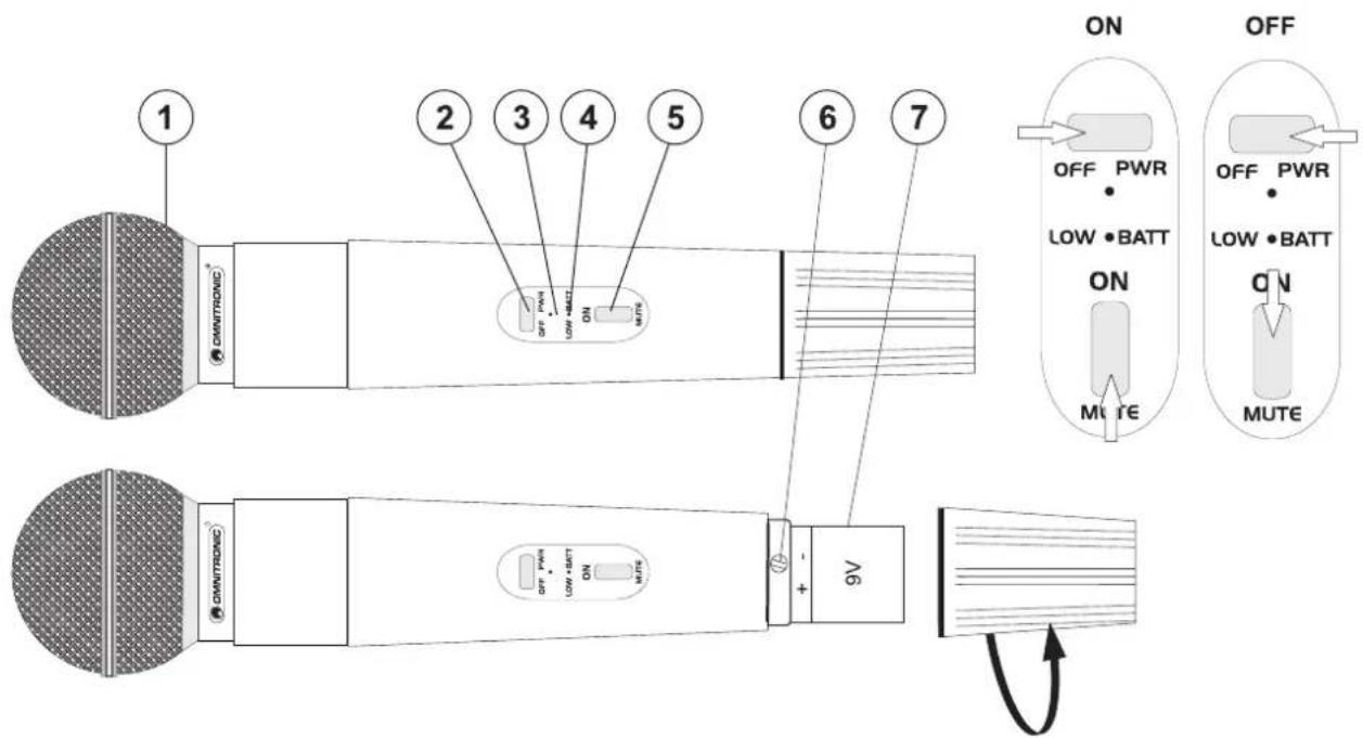 Omnitronic VHF250 - Deutsch - 1
