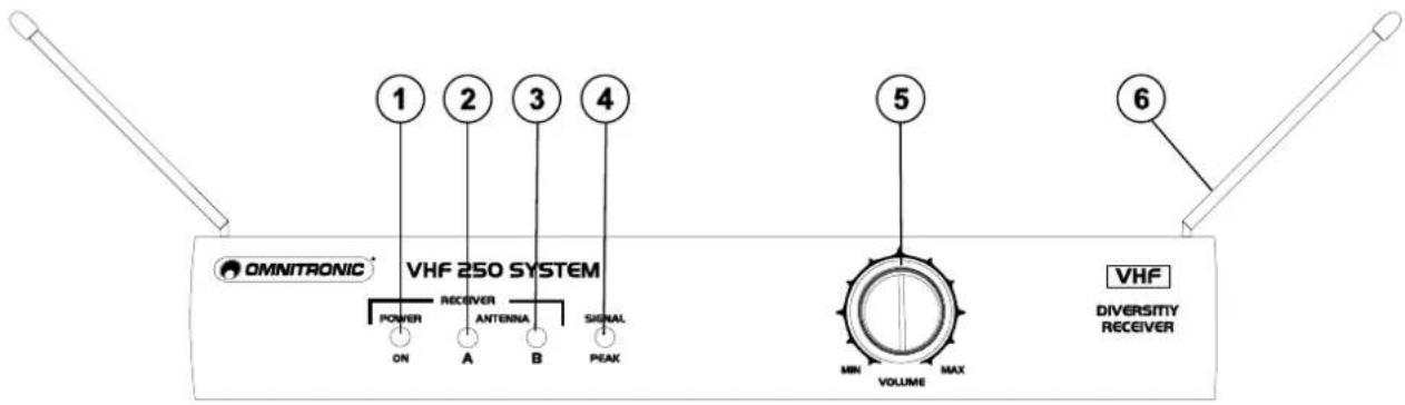 Omnitronic VHF250 - Elementos y conexiones - 1