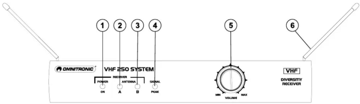 Omnitronic VHF250 - Operating elements and connections - 1