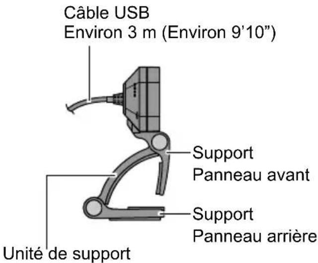 PANASONIC TYCC10W - Noms et fonctions des pieces - 2