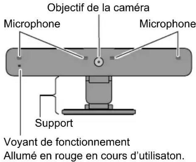 PANASONIC TYCC10W - Noms et fonctions des pieces - 1