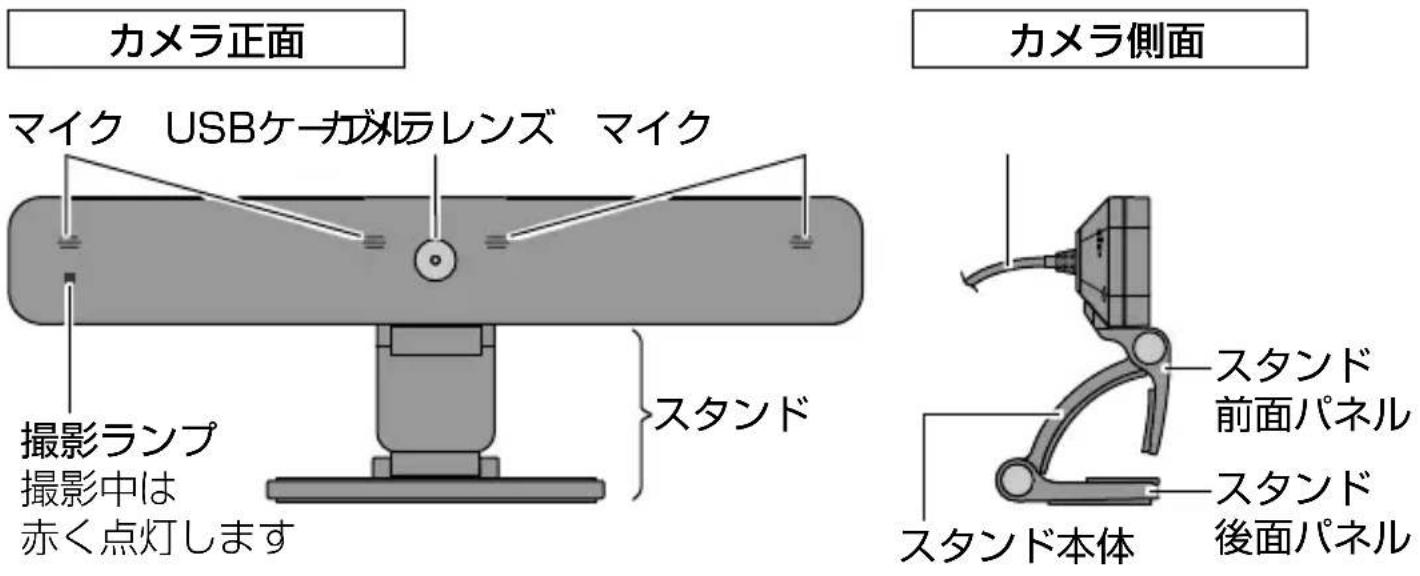 PANASONIC TYCC10W - ■各部の名称のはたらき - 1