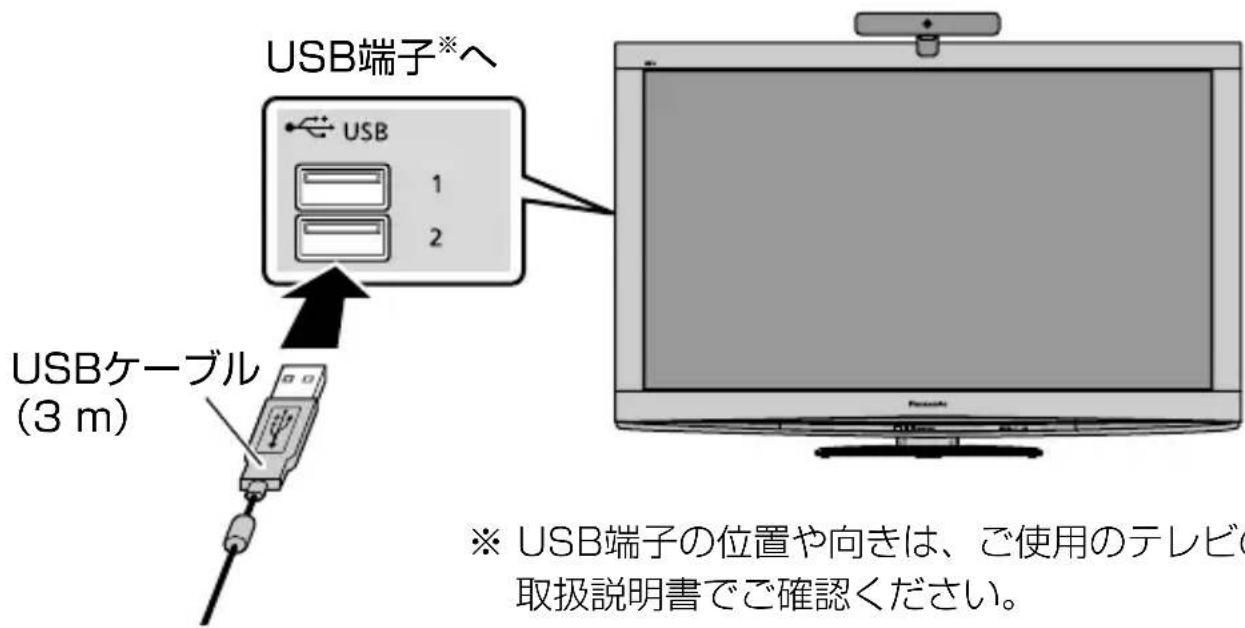 PANASONIC TYCC10W - 接続する - 1