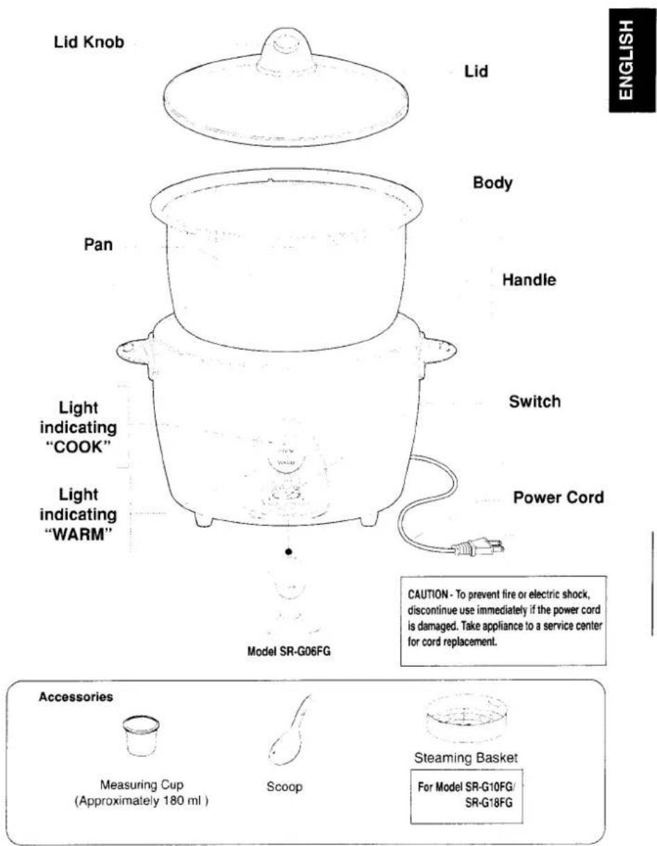 PANASONIC SRG10G - Parts Identification - 1
