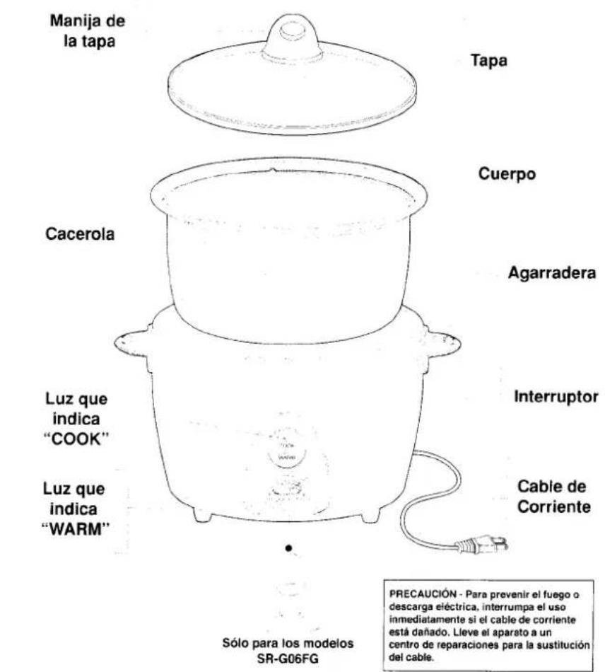 PANASONIC SRG10G - Identificacion de Partes - 1