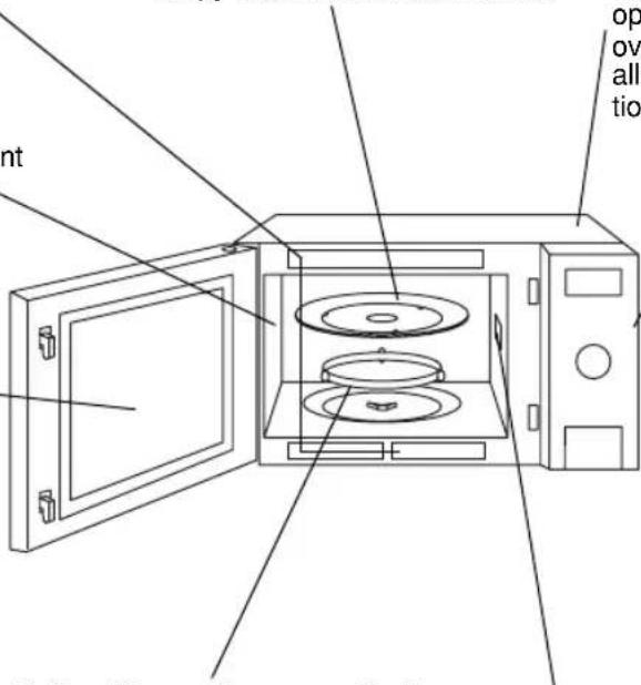 PANASONIC NNSD997S - Oven Door: - 1
