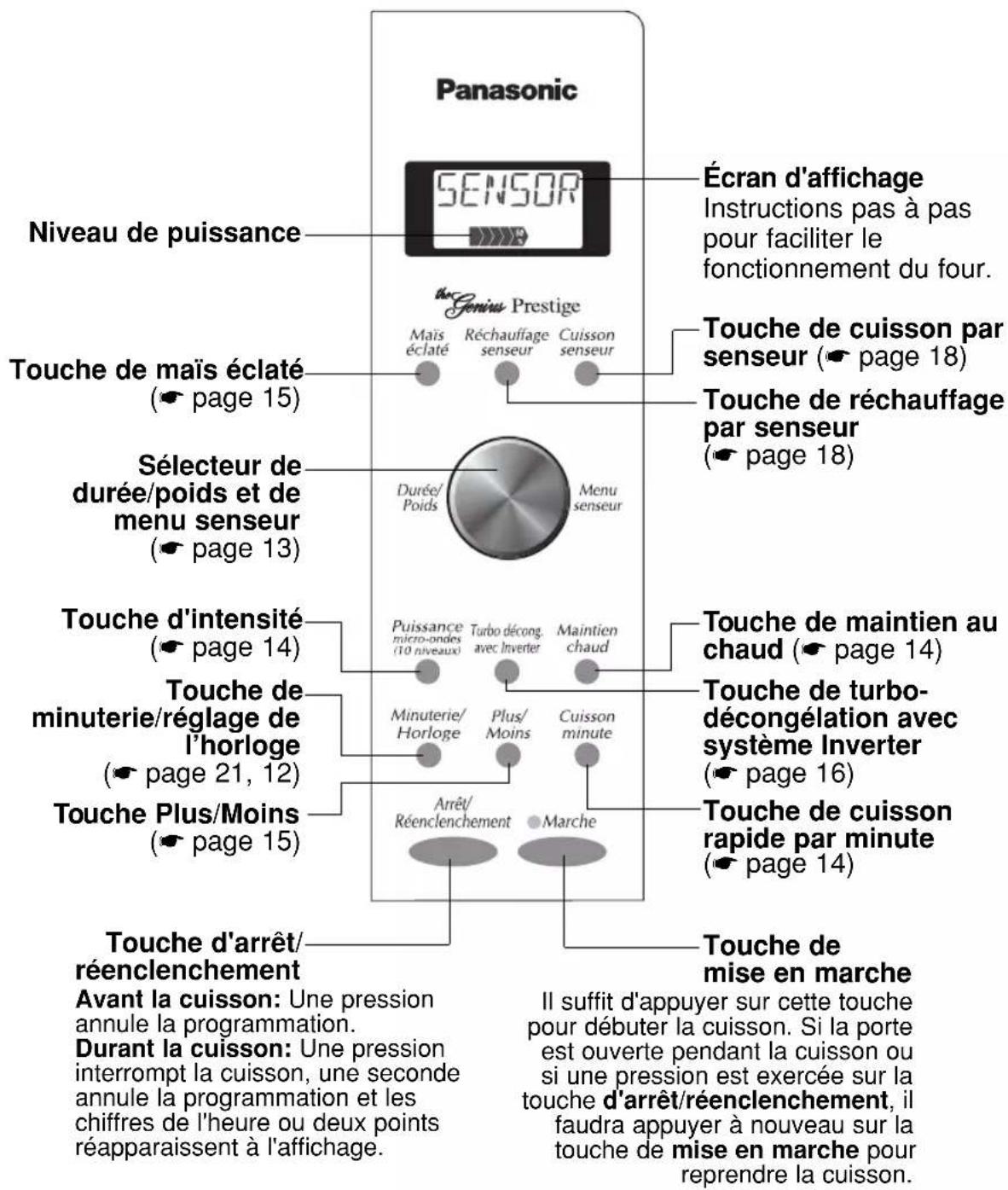 PANASONIC NNSD997S - Diagramme des caractéristiques - 2