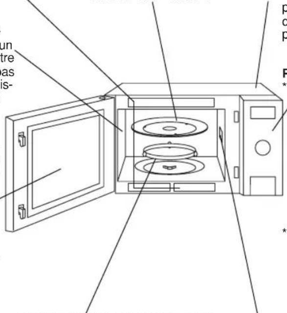 PANASONIC NNSD997S - Surfaces extérieures: - 1