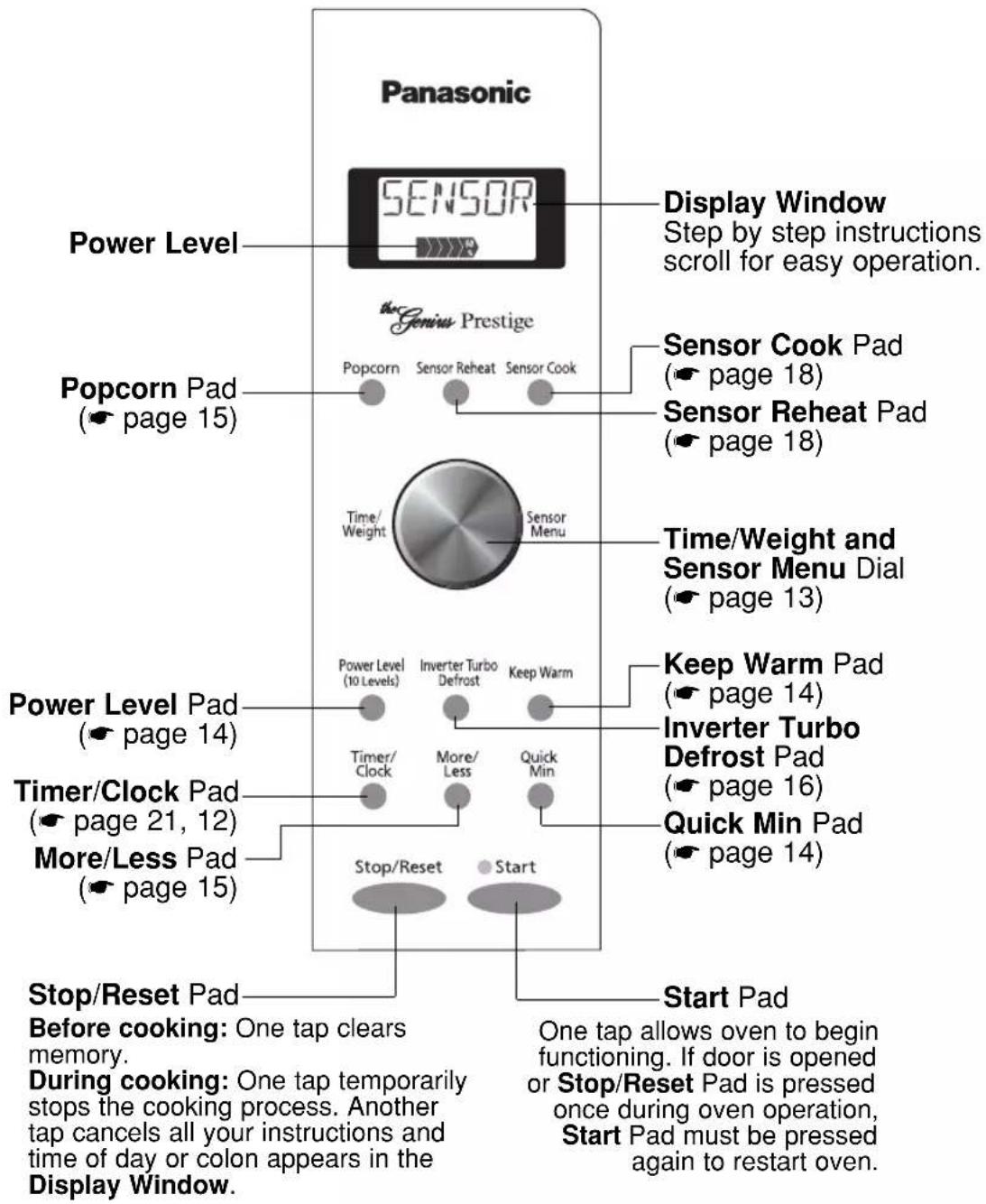 PANASONIC NNSD997S - Control Panel - 1