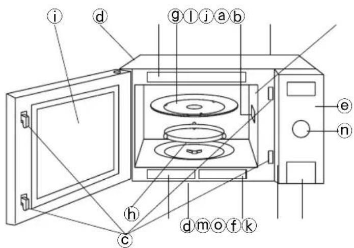 PANASONIC NNSD997S - Oven Components Diagram - 1