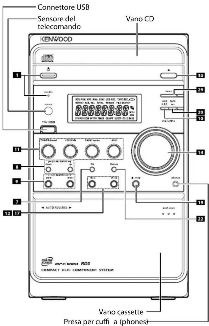 KENWOOD M505USBS - Descrizioni dei nomi dei tasti impiegati in questo manuale - 3