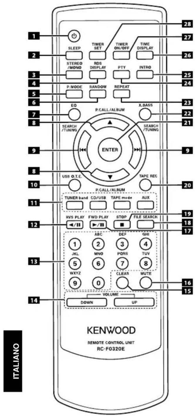 KENWOOD M505USBS - Descrizioni dei nomi dei tasti impiegati in questo manuale - 2