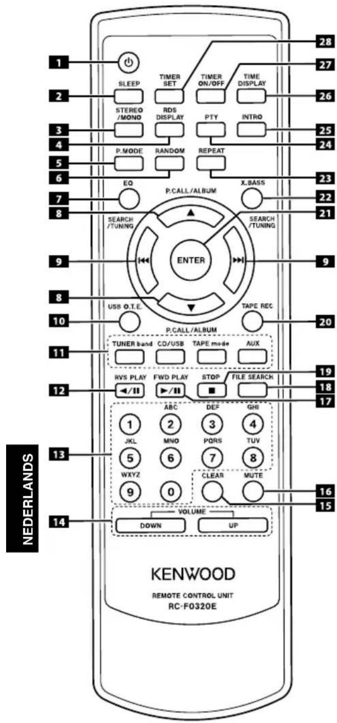 KENWOOD M505USBS - Beschrijving van de knopnamen in deze handleiding - 1