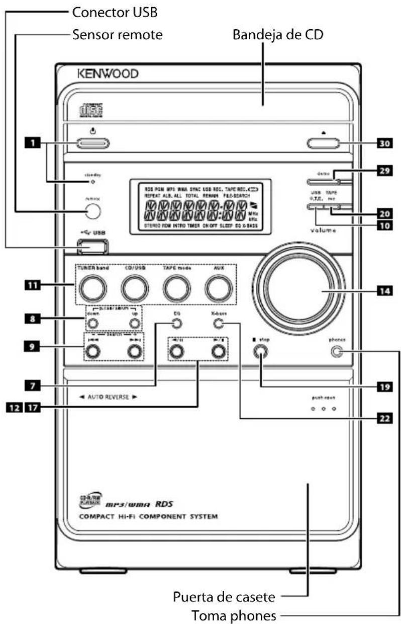 KENWOOD M505USBS - Nombres y funciones de los componentes - 2