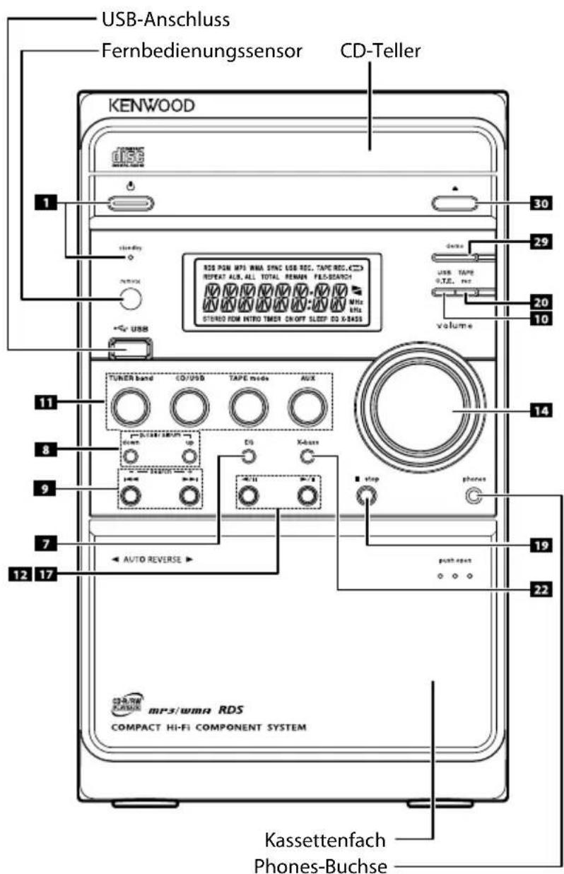 KENWOOD M505USBS - Beschreibung der Tastenbezeichnungen in dieser Anleitung - 3