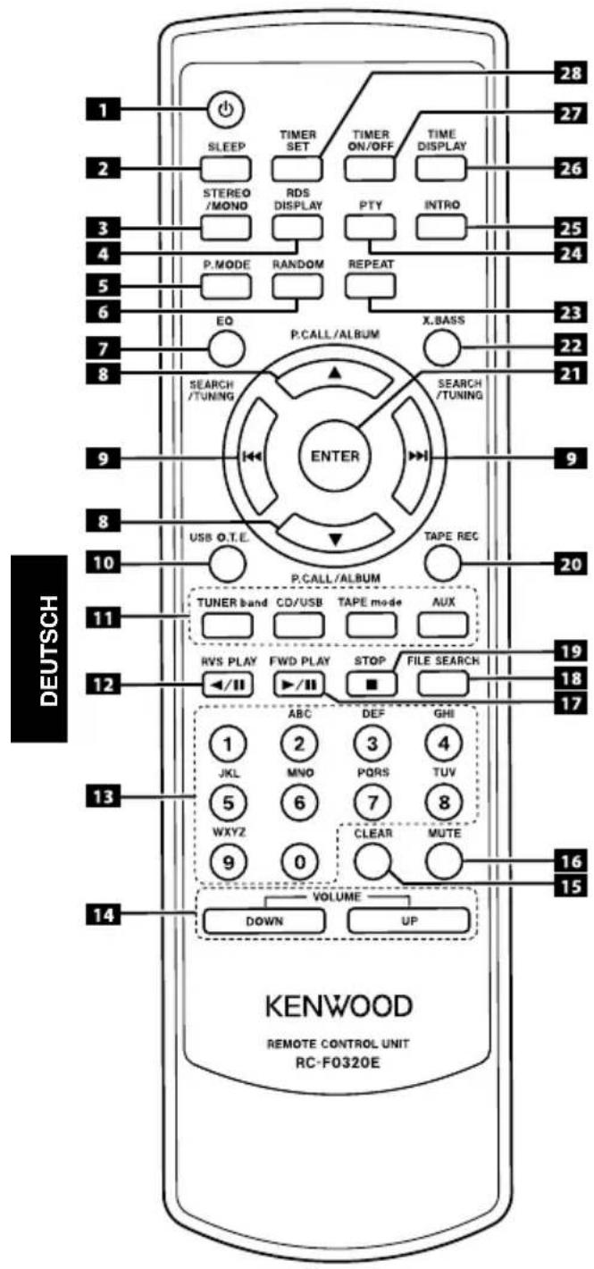KENWOOD M505USBS - Beschreibung der Tastenbezeichnungen in dieser Anleitung - 2